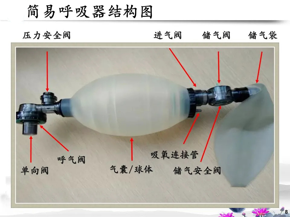 简易呼吸器的ce手法图片