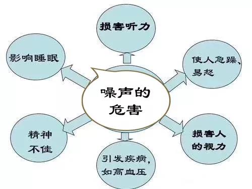 噪声的危害手抄报图片